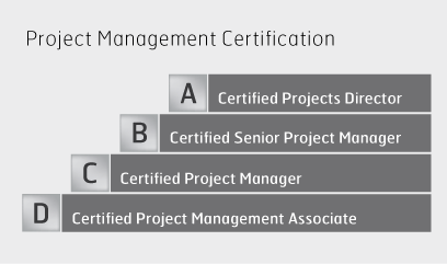 ipma_cert.gif