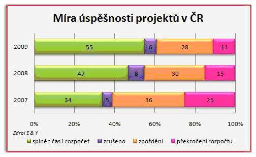 úvod-úspěšnost.jpg